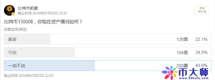 比特币价格最新行情：你手中的比特币减半了吗？